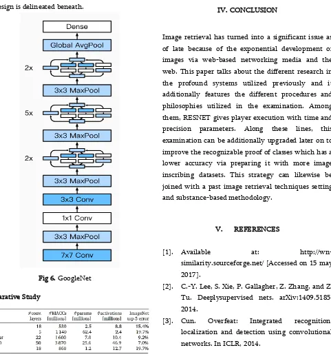 Fig 7. Comparative graph 