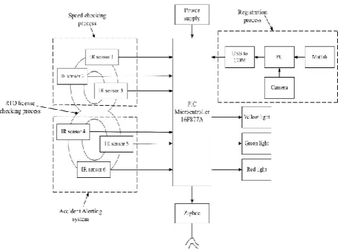 Figure 1. Block diagram 