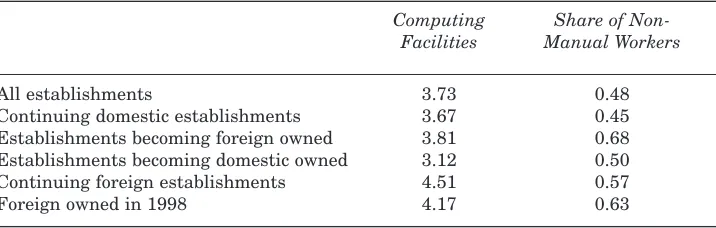 Table 1: Computing Facilities and Skill-Structure in Private BritishEstablishments (1998)