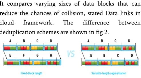 Fig 2 : Deduplication Schemes 