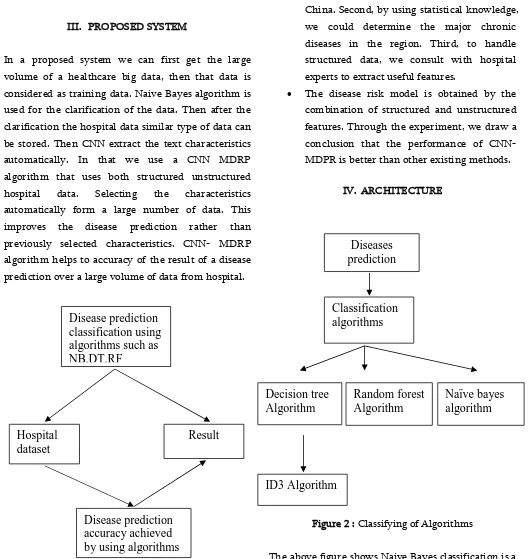 Figure 1 : Processing Steps in Disease Prediction  