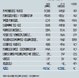 Table:Research and Development in the Public SectorState Expenditure on Science & Technology by Government Department, Two