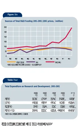 Table 4 above shows the trend from 1993 to 2001.