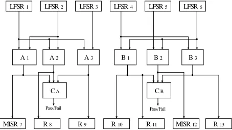 Figure 1. Data path example to illustrate theproposed BIST methodology