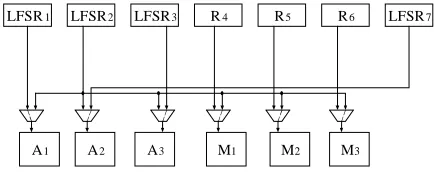 Figure 2. Partially specified testable design