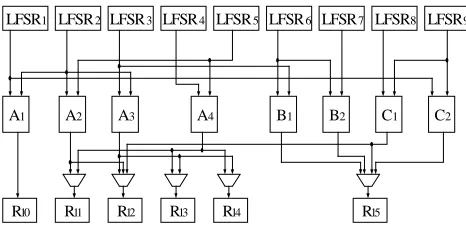 Figure 4. Data path example demonstratingthe generation of G-TIG