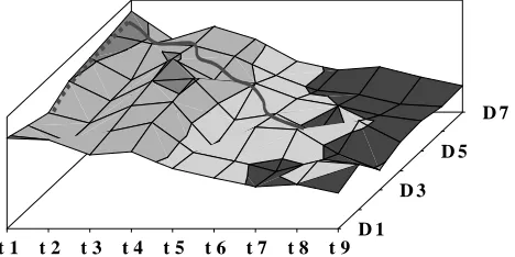 Figure 7. Testable design space exploration