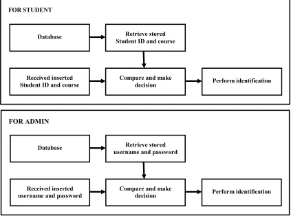 Figure 1.1 System Block Diagram 