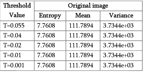 Table 3: Mean and variance values for the original image for different threshold value 