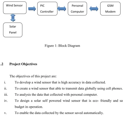 Figure 1: Block Diagram 