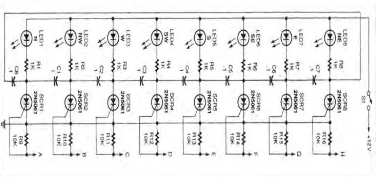 Figure 2.3: Wind sensor in determine the direction. 