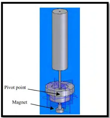 Figure 2.5: Moving part of the wind sensor 