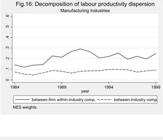 Fig. 17: Capital per worker dispersion in the whole economy