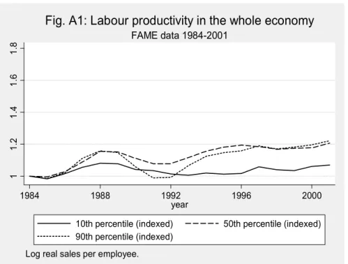Fig. A2: Profits per worker in the whole economy