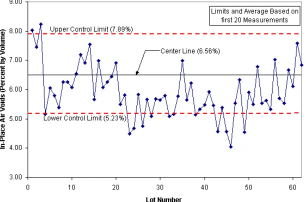 Figure 2.2: Control chart 
