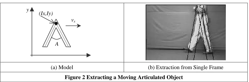 Figure 2 Extracting a Moving Articulated Object
