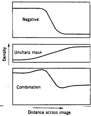 Figure6.The Unsharp Masking-13