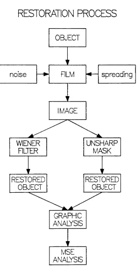 Figure8.AnImage Restoration-23