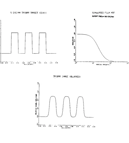 Figure9.Simulating