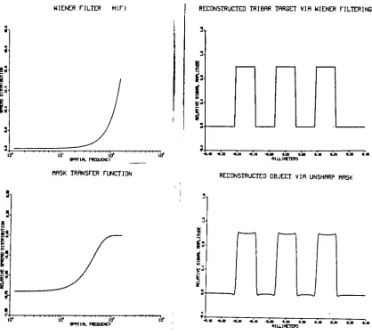 Figure10. Simulatinga Restoration System,