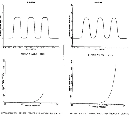 Figure12. RestoringaNoiseless Object.Wiener filter