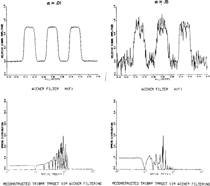 Figure13.Restoringa Noisy Object.Wiener filter