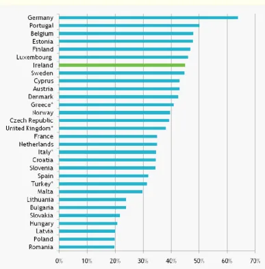 Figure 9.  Technological Innovation Performance (% of Firms, 2008) 