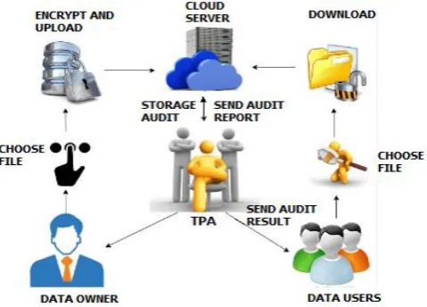 Figure 1 :  System Architecture 