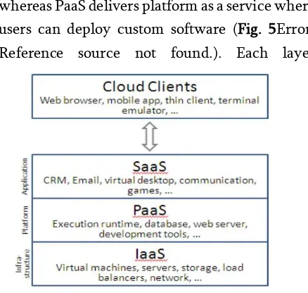 Figure 6: The four cloud deployment models: 