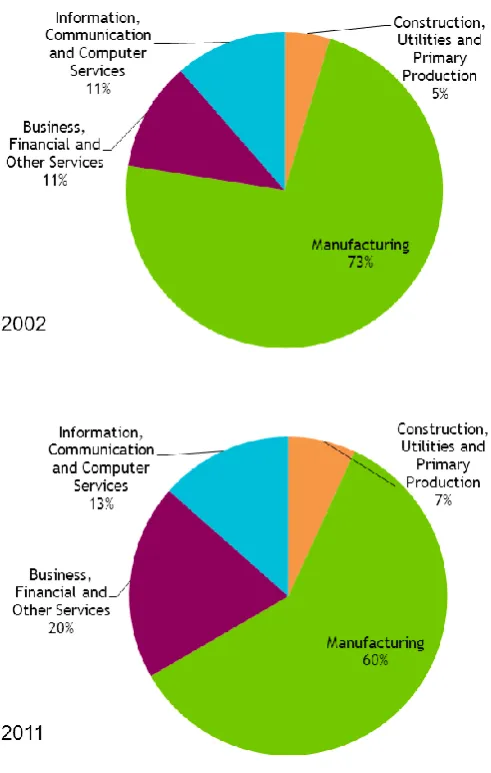Figure 5: 