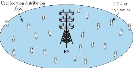 Fig. 2. Illustration of a generic multi-user MIMO scenario: A BS with M omnidirectional antennas communicates with K single-antenna UEs in the uplink and downlink