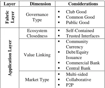 Table 1. Applicability Analysis Framework  Layer  Dimension  Considerations 