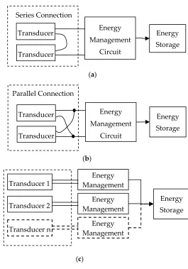 Figure 4. Three configurations with multiple transducers: (a) interconnecting each other in series mode to an energy management circuit (b) the same in parallel mode (c) connecting each transducer to an energy management circuit and these circuits connecte