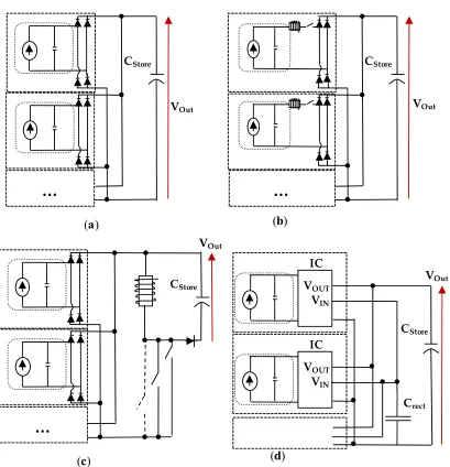 Figure 6. Schemes of the implemented multiple harvester circuits. (a) Diode full-bridge rectifier (b) series SSHI (c) SECE (d) IC-Based