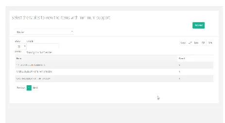 Figure 9. Selecting the tables to view the items with support count  greater or equal to minimum support 