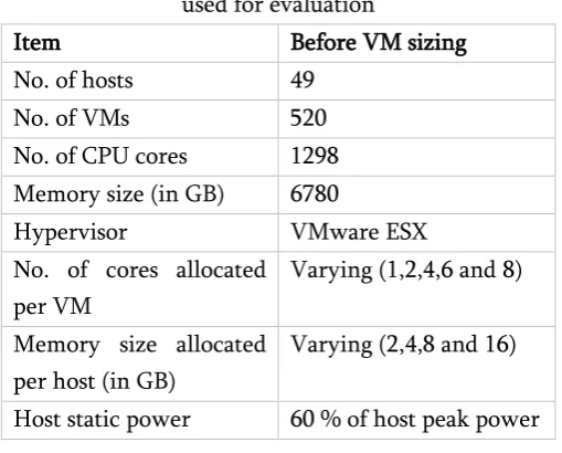 Figure 2: A plot of memory allocated, and memory used for VM 01 