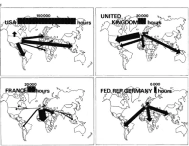 Figure 5.2. The distribution patterns of the major program exporting  countries in the early 1970s, showing annual exports in hours