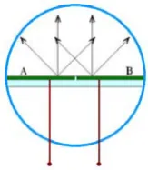Fig 1  Two identical and parallel thermal electron emitters, A and B, are 