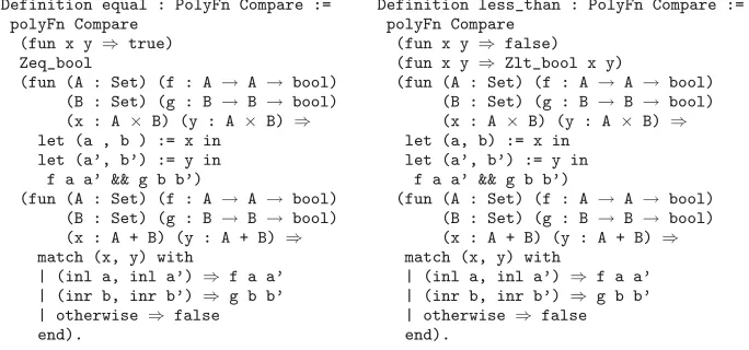 Fig. 4. Polytypic functions equal and less than.