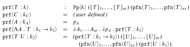 Fig. 7. Example polytypic proof: Map preserves composition.