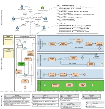 Fig. 8.Adapting the case study across layers due to reconﬁguration.