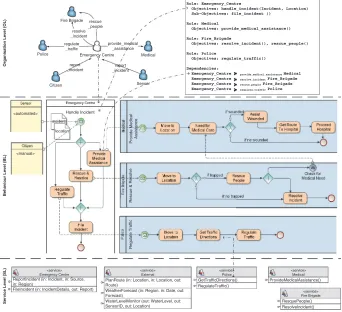 Fig. 2.Layers of a crisis management application.