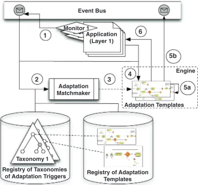 Fig. 6.Overview of our adaptation methodology.
