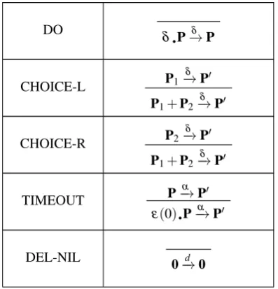 Table 1.1: Simple discrete semantics of a toy language.