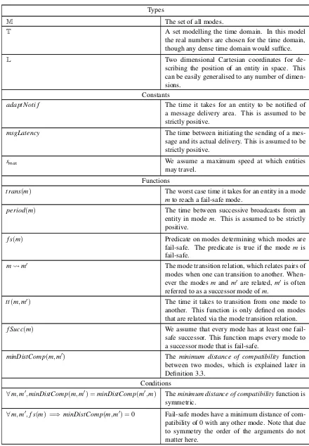 Table 3.1: Basic Underlying Components and Assumptions of the Revised Comhord´u Model.