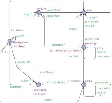 Figure 3.2: The Entity Template.