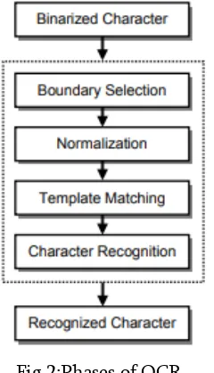 Fig 2:Phases of OCR 