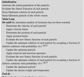 Table 2. Parameters setting  Parameter 