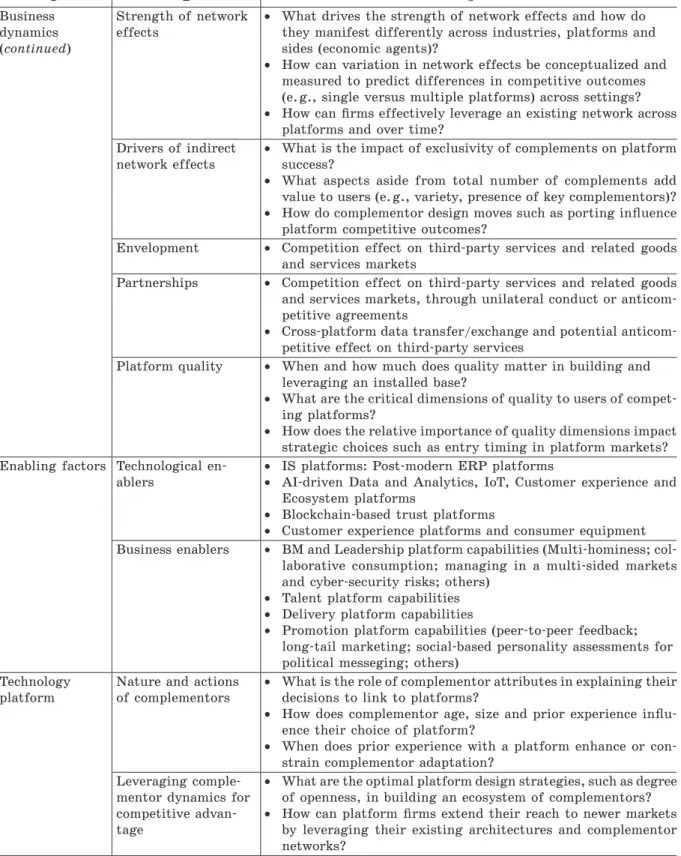 Table 3 (continued) 1 2 3 Business  dynamics  (continued) Strength of network 