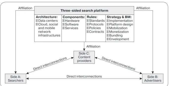 Fig. 2. Example: Search MSP building blocks B a s e d   o n: [Yablonsky, 2013; 2016a].